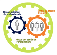 Outils de performance d'AXDEV Outils de performance d'AXDEV
